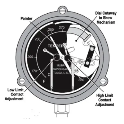 Holiday Sale Murphy 4.5 in. Dial Panel Mount 130-350F Temperature Swichgage 120VAC with 10 ft. Cap Length - SPLFC-350P10-OC